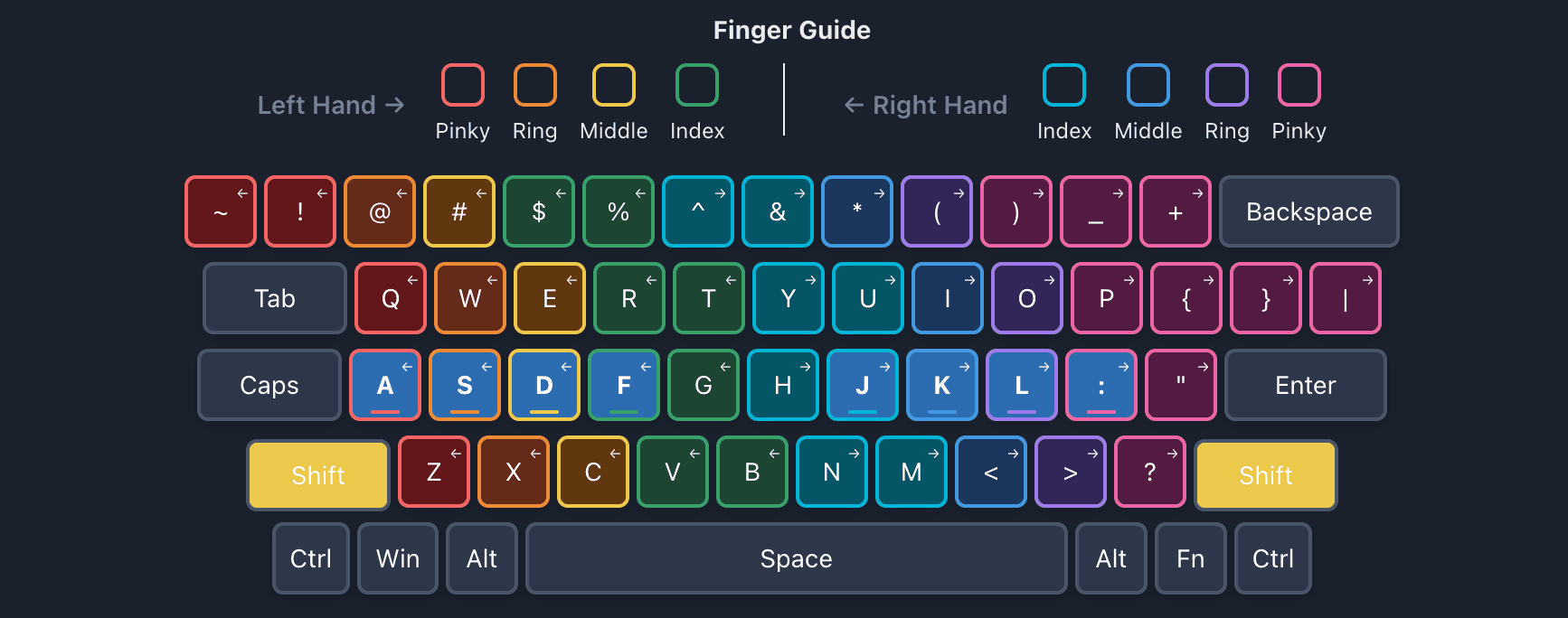 Keyboard highlighting the home row keys