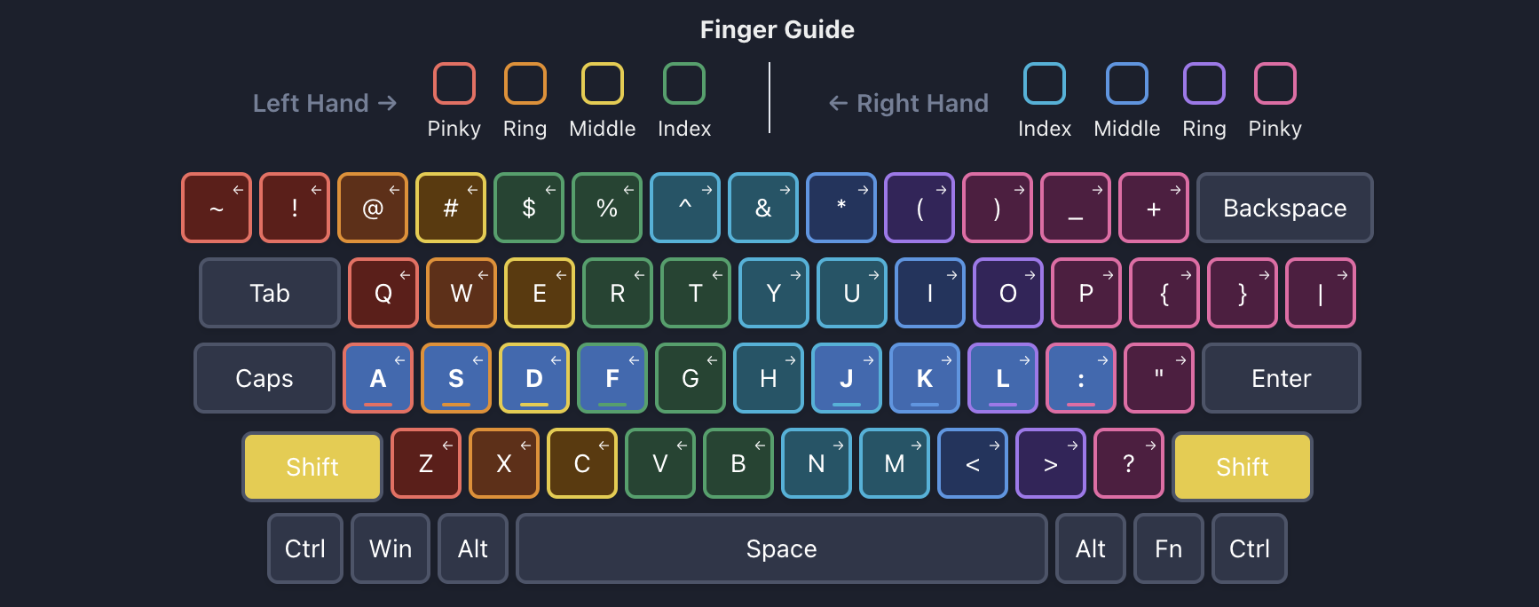 Keyboard highlighting the home row keys